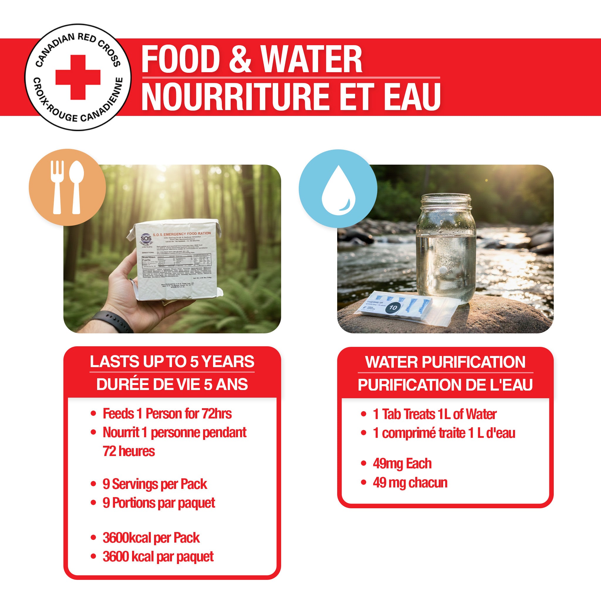 1-Person Basic Disaster Preparedness Kit – 72-Hour Emergency Survival Bag